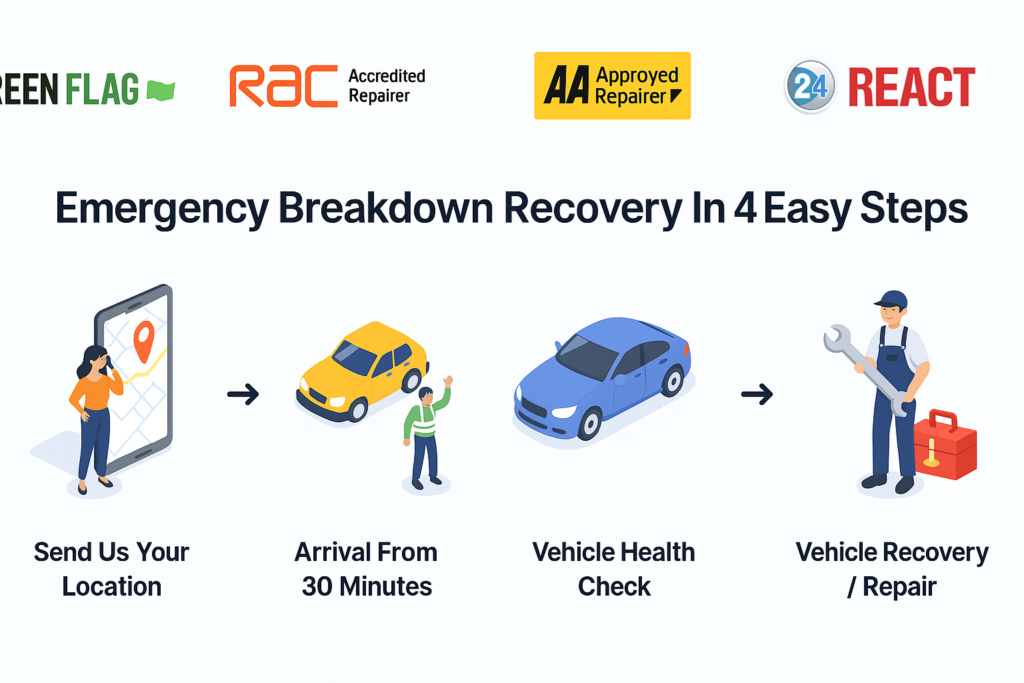 Breakdown Recovery 